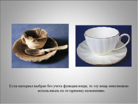 История школьных принадлежностей