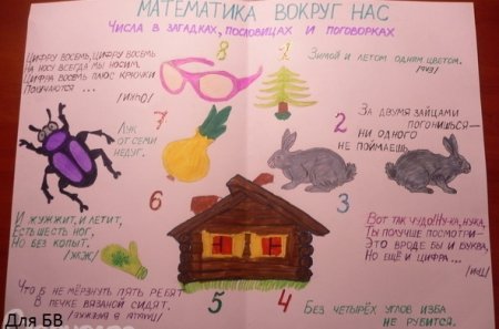 Математический плакат