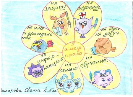 Рисунок по правам и обязанностям ребенка