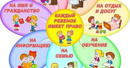 Мои права и обязанности рисунок