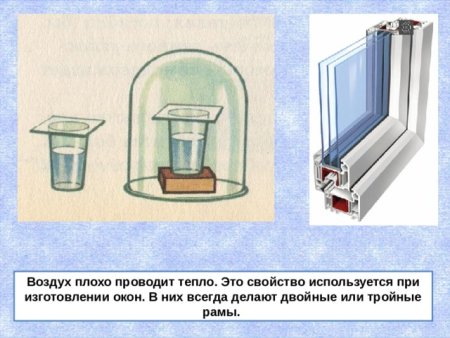 Воздух проводит тепло