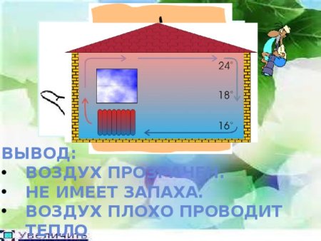 Как воздух проводит то пло
