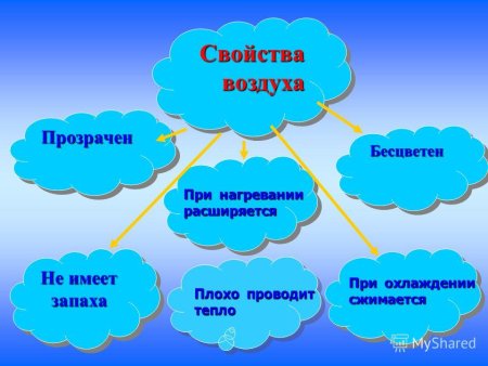 Воздух плохо проводит тепло