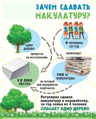 Плакат по сбору макулатуры