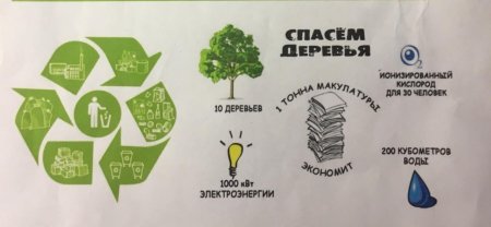 Плакат по сбору макулатуры