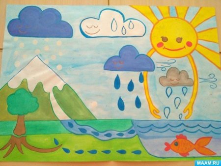 Рисование солнце воздух и вода