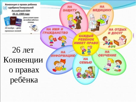 Права ребёнка конвенция о правах ребёнка