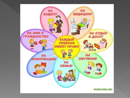 Конвенция по правам ребенка