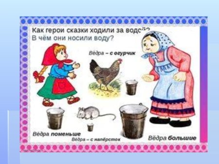 Персонажи сказки у страха глаза велики