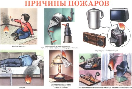 Причины пожара в жилище