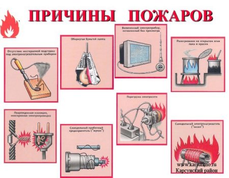 Огонь опасная ситуация