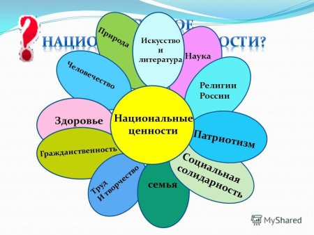 Рисунок на тему базовые национальные ценности