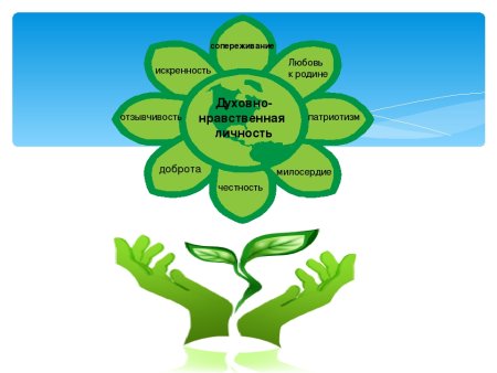 Рисунок на тему общество