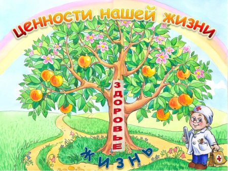 Плакат дерево здоровья