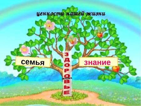 Дерево общечеловеческих ценностей