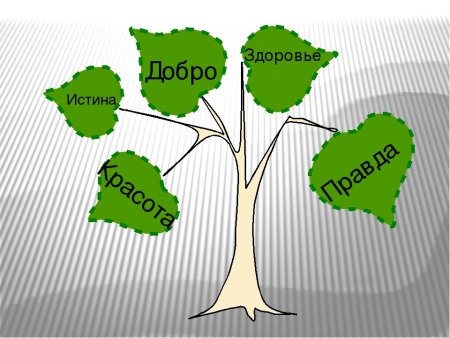 Духовные ценности картинки
