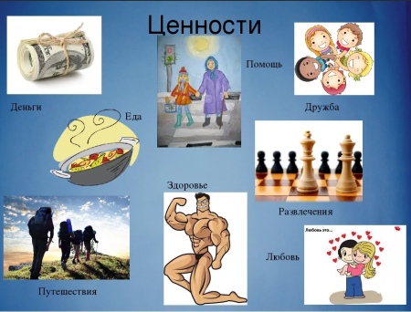 Ценности в жизни человека