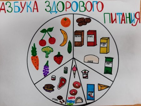 Азбука правильного питания для детей