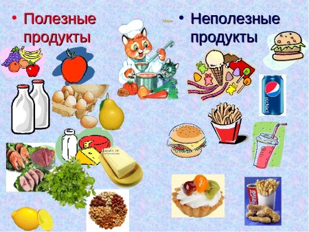 Рисунок на тему здоровое питание