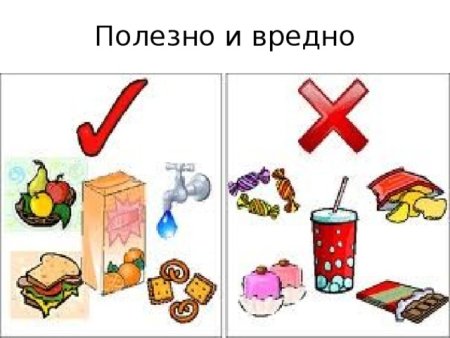 Правильное и неправильное питание для детей рисунок