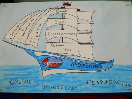 Плакаты на тему профсоюз