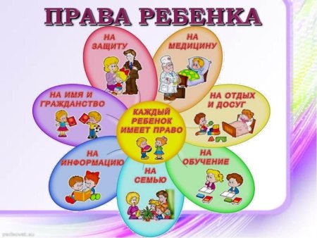 Плакат права ребенка