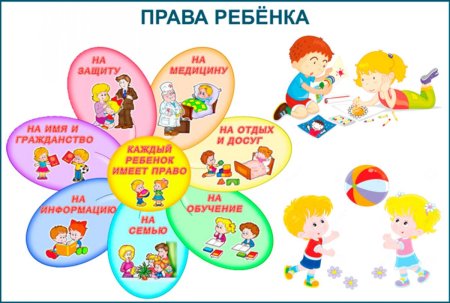 Стенд по правам ребенка в детском саду