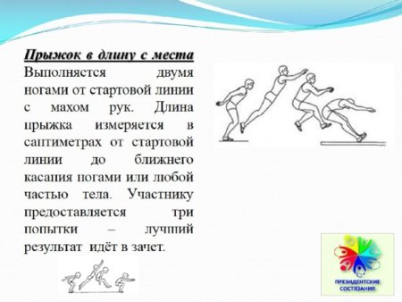 Прыжок в длину с места с двух ног