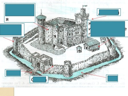 Рыцарский замок история 6 класс