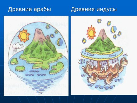 Рисунок как древние люди представляли землю