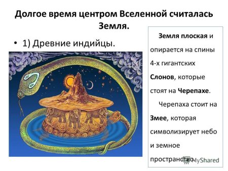 Представление о мире в древности