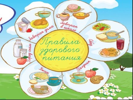 Плакат здоровьепитание