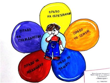 Рисунок на тему права ребенка