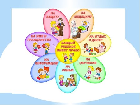 Рисунок на тему права ребенка