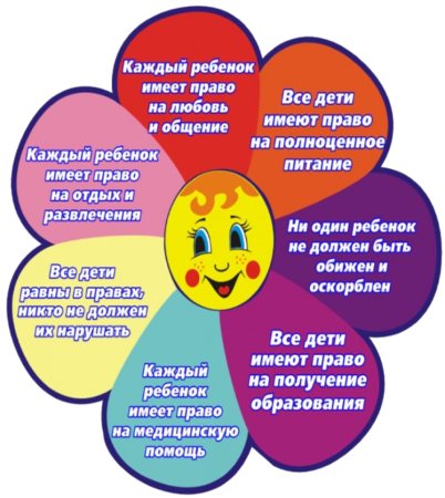 Постер на тему права ребенка