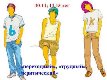 Кризис подросткового возраста рисунок