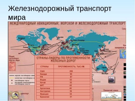 Морской транспорт презентация