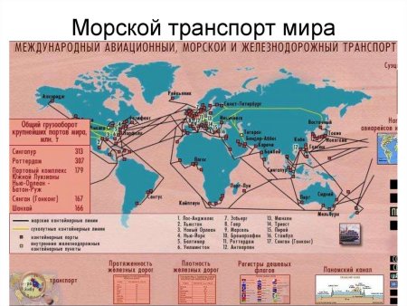Основные морские пути мира на карте