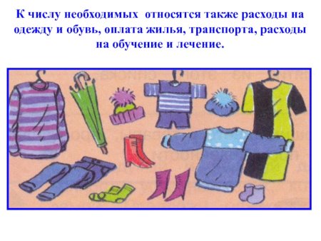 Перечислите основные функции одежды.