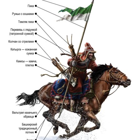 Башкирские кавалеристы 1812 года