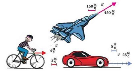 Движение автомобиля физика