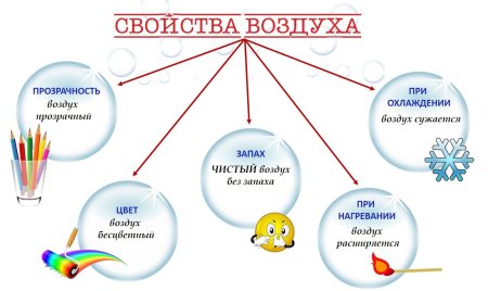 Свойства воздуха для детей