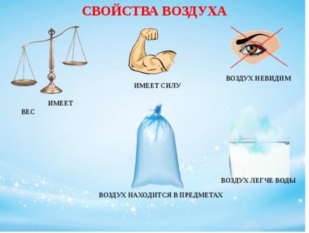 Свойства воздуха