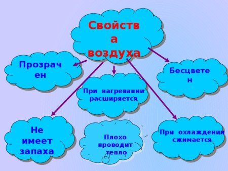 Опыты с водой и воздухом