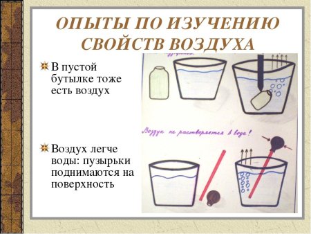 Воздух для дошкольников