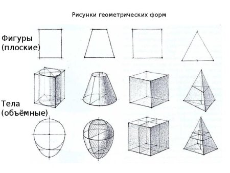 Рисование геометрических тел (Призма, пирамида, куб).