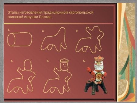 Барышня- крестьянка Каргопольская игрушка