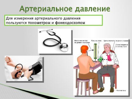 Принцип измерения артериального давления