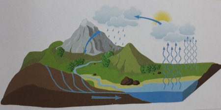 Рисунок на тему гидросфера и человек