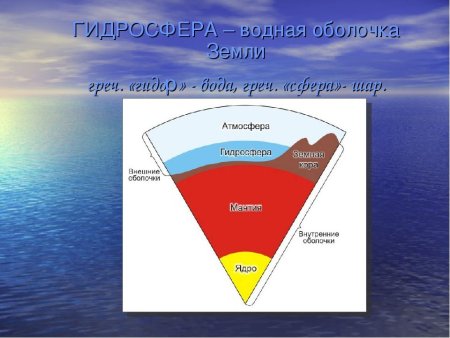 Природные оболочки земли литосфера гидросфера атмосфера Биосфера